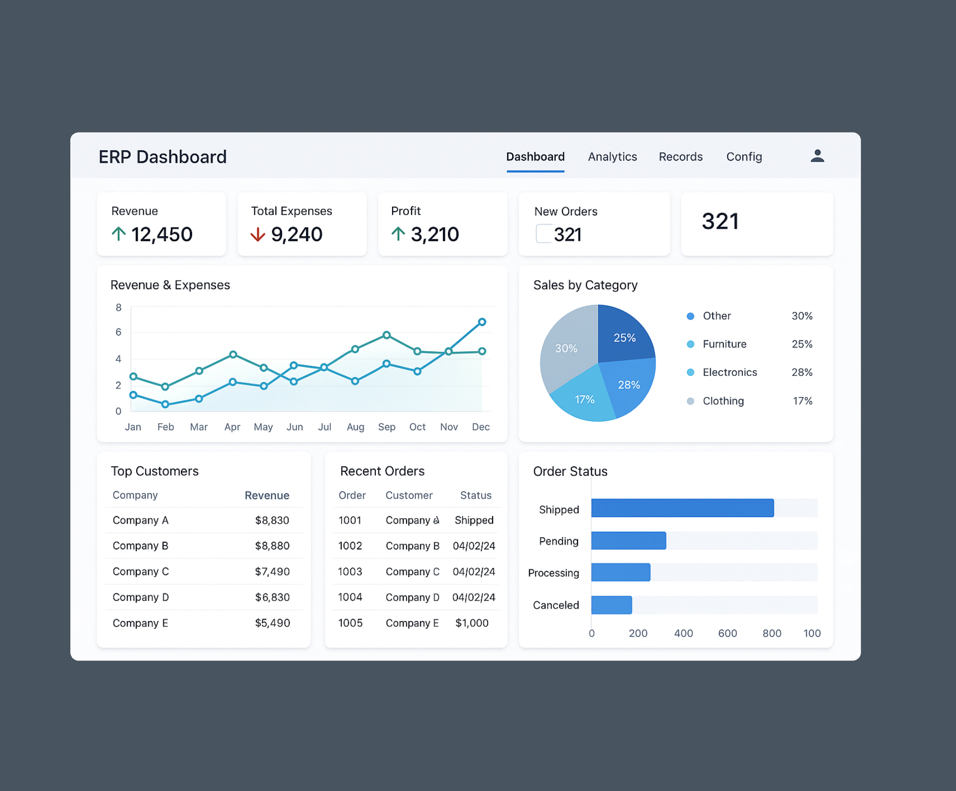 طراحی و پیاده‌سازی سیستم ERP اختصاصی برای شرکت ریخته‌گری دقیق صنعت گستر